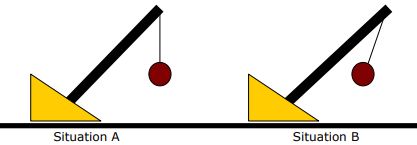 La pendule dans les exercices de raisonnement mécanique