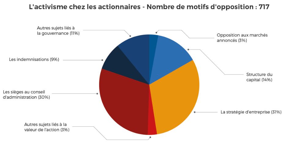 Exemple Talogy Logiks Advanced - raisonnement numérique