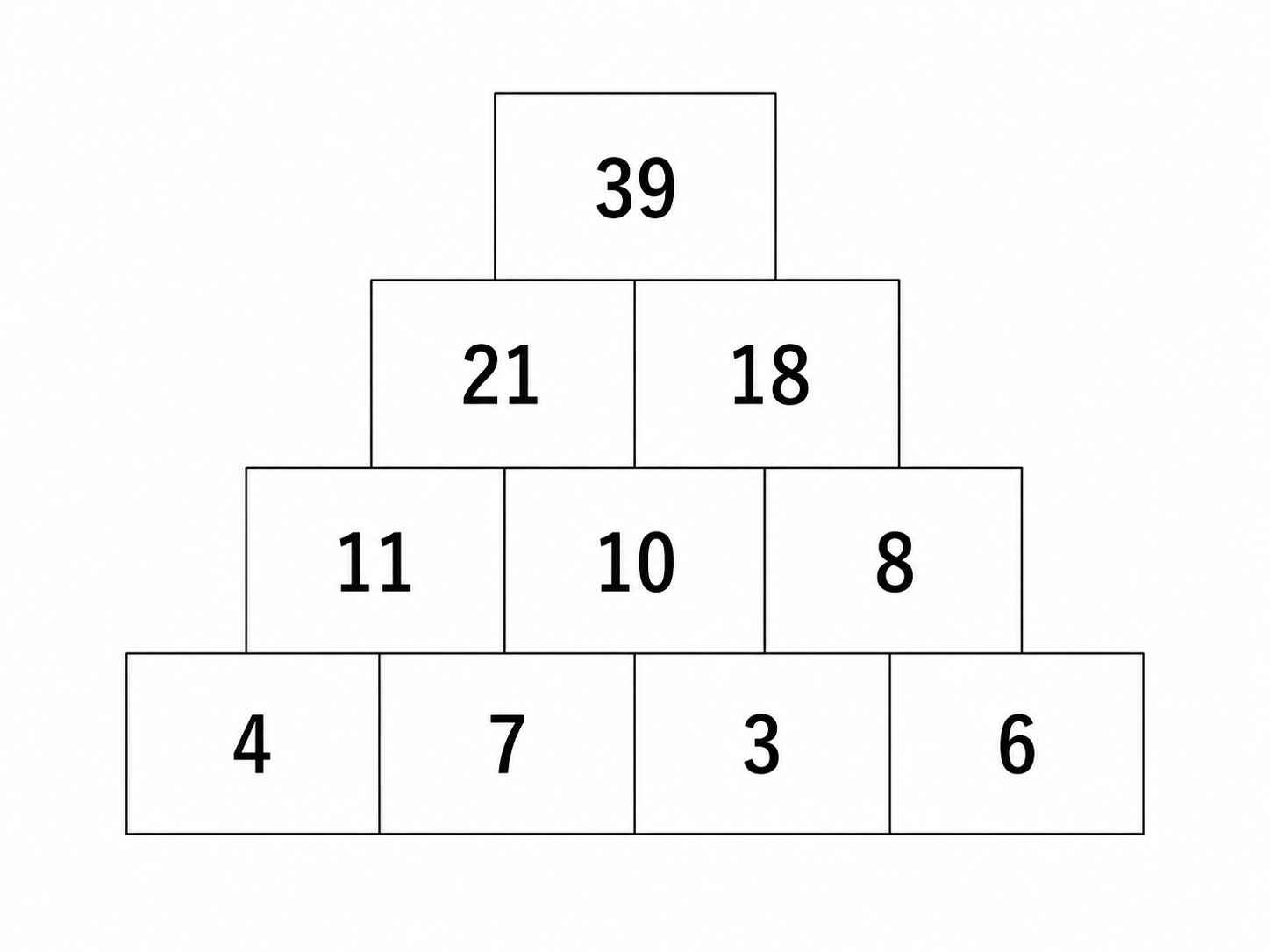 Exemple de pyramide de nombres avec une erreur à identifier