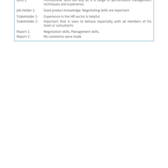 Saville Assessment WAVE Job Profiler Exemple de Rapport