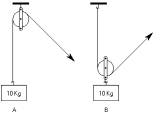 Un exemple de poulie simple dans les exercices de raisonnement mécanique