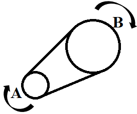 Première exemple du sens de rotation dans les exercices de raisonnement mécanique
